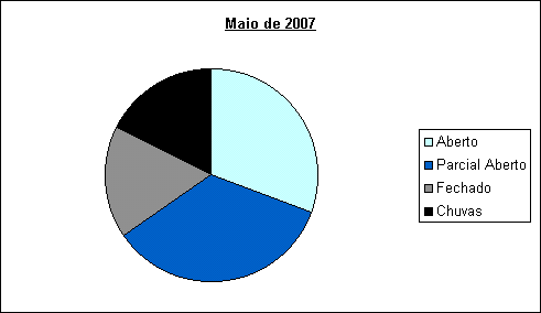 maio_2007.PNG