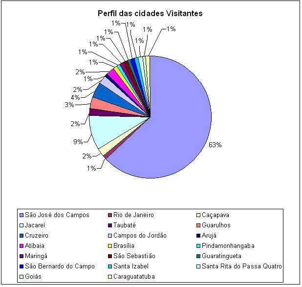 perfil_cidades_visitantes.jpg