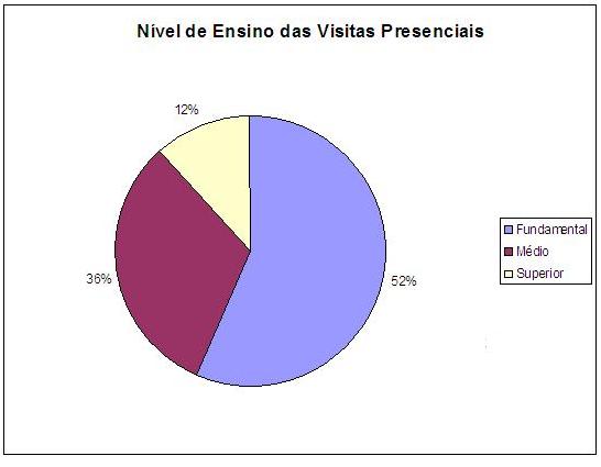 perfil_ensino_visitas.jpg