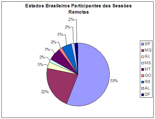 perfil_estados_brasileiros.jpg