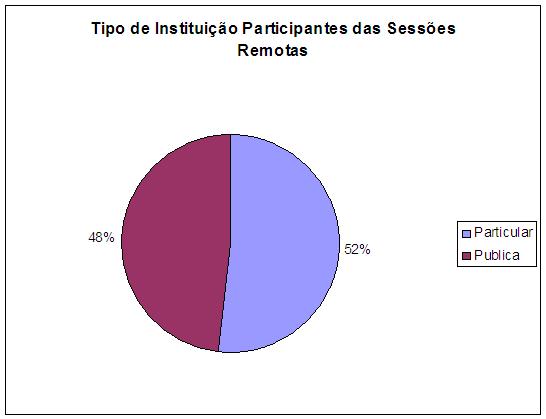 perfil_instituicoes_remotas.jpg