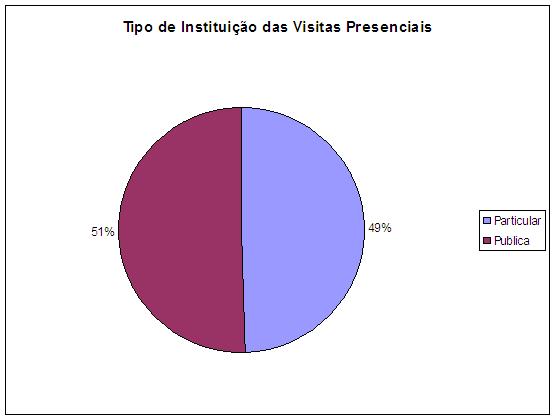 perfil_instituicoes_visitas.jpg