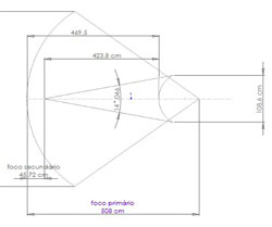 Distribuição dos desvios quadráticos médios das medidas dos alvos em relação a um hiperboloide ideal