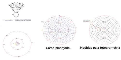 3 – DISTRIBUIÇÃO DE ALVOS NA SUPERFÍCIE DA ANTENA.