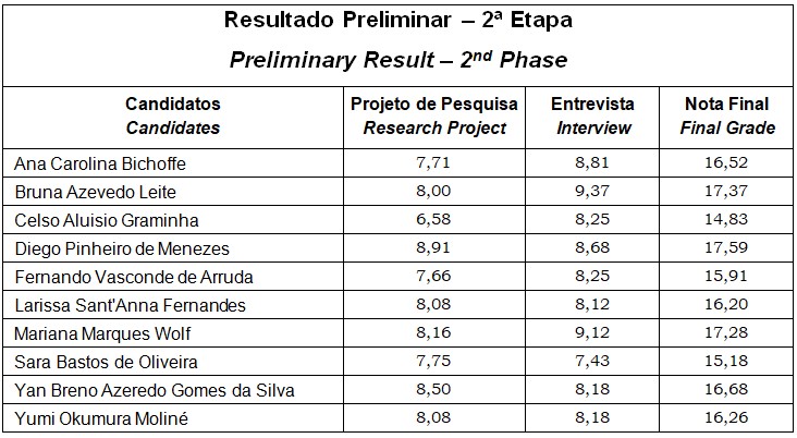 https://www.gov.br/inpe/pt-br/area-conhecimento/posgraduacao/cst/repositorio-de-imagens/Etapa2ResultadoProjPesqEEntrevistaPS2025PGCST.jpg/@@images/4cb9d079-0d64-4369-b92c-8def42c3a4c2.jpeg