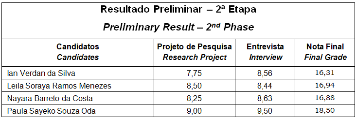 Etapa-2-Resultado-ProjPesqE-Entrevista-PS2023-PGCST.png