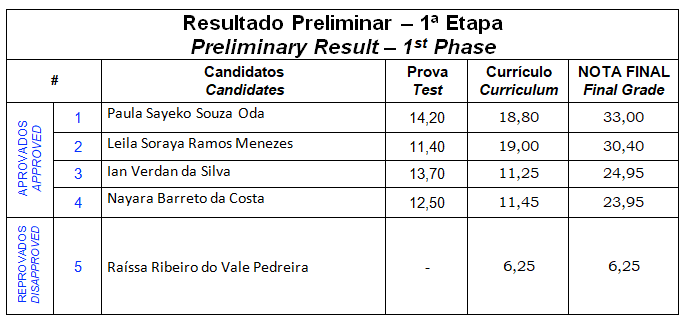 Resultado-Final-Etapa-1.png