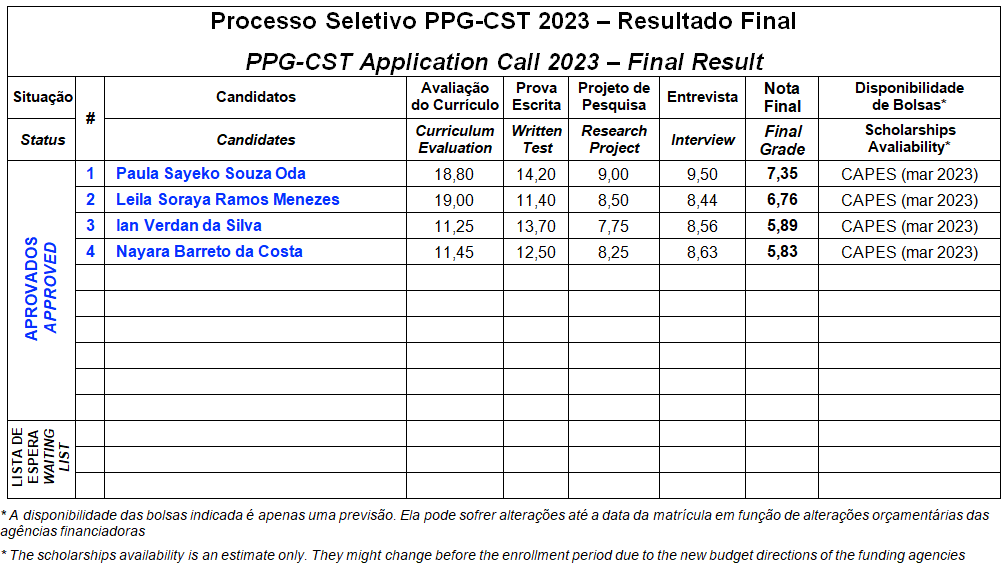 Resultado-Final-PS2023-PGCST.png