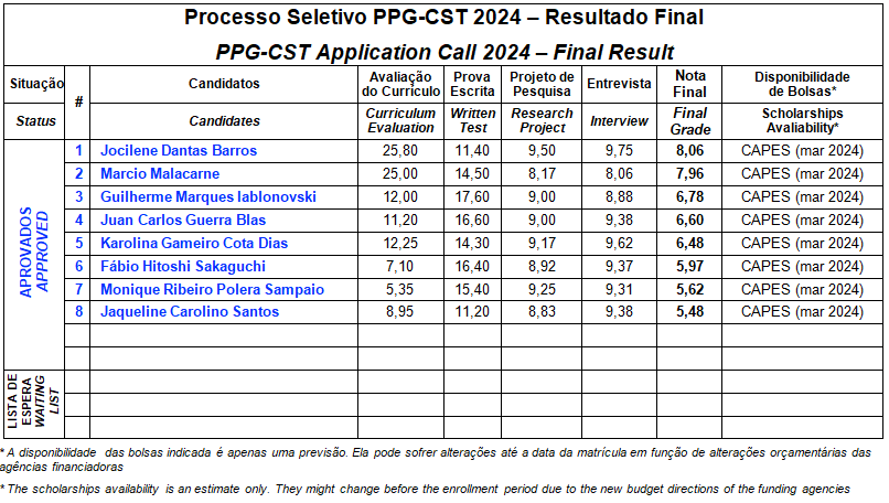 Resultado Final - PS2024 PGCST.PNG