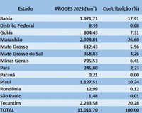 Divulgação dos dados PRODES Cerrado 2023