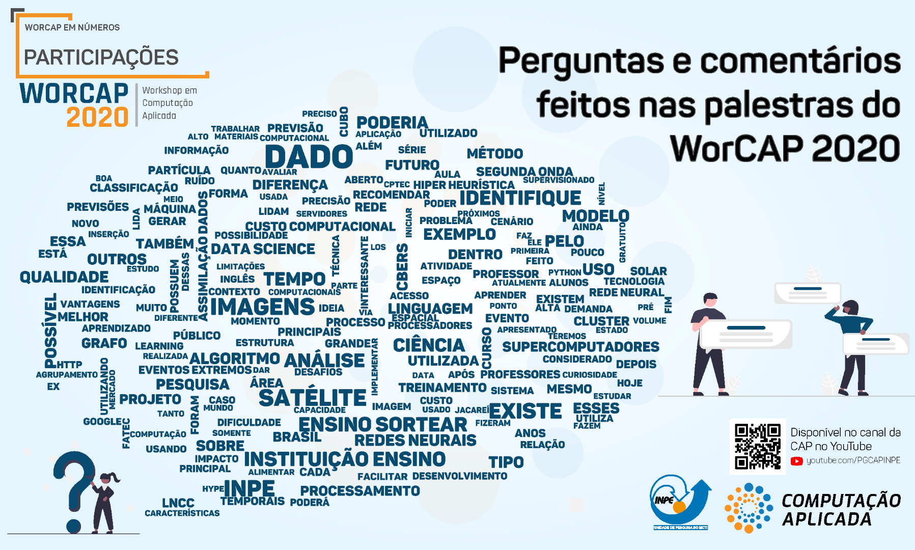 Wordclouds Palestras