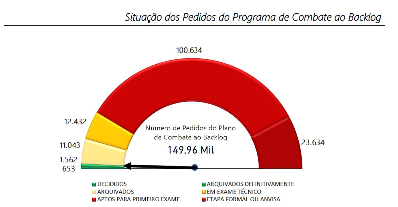 Gráfico 1