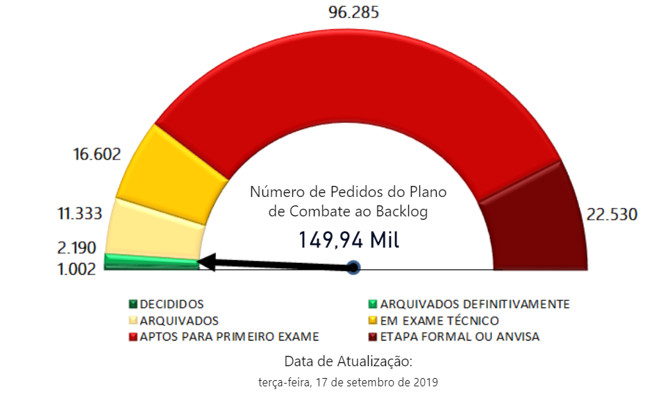 Velocímetro 20190917