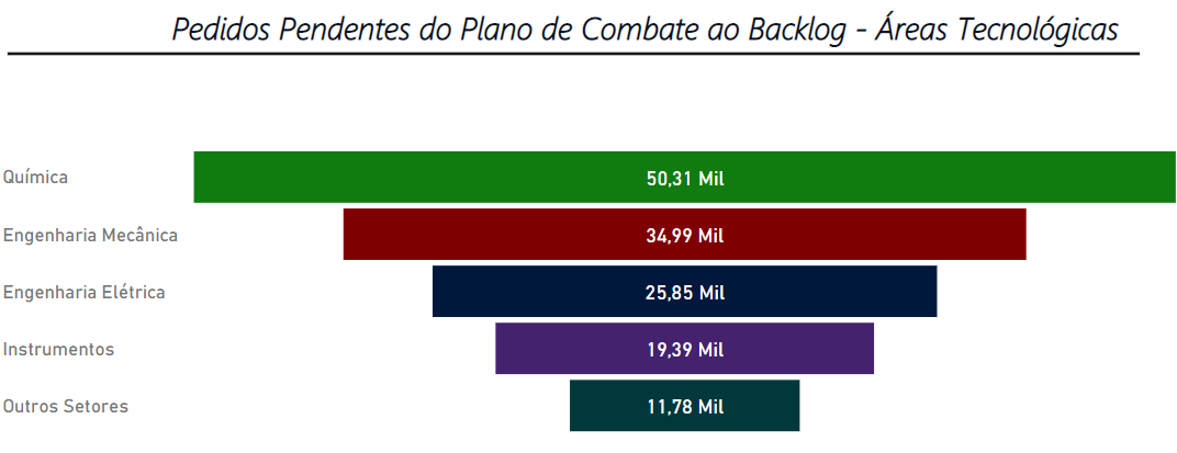 áreatécnica20191002