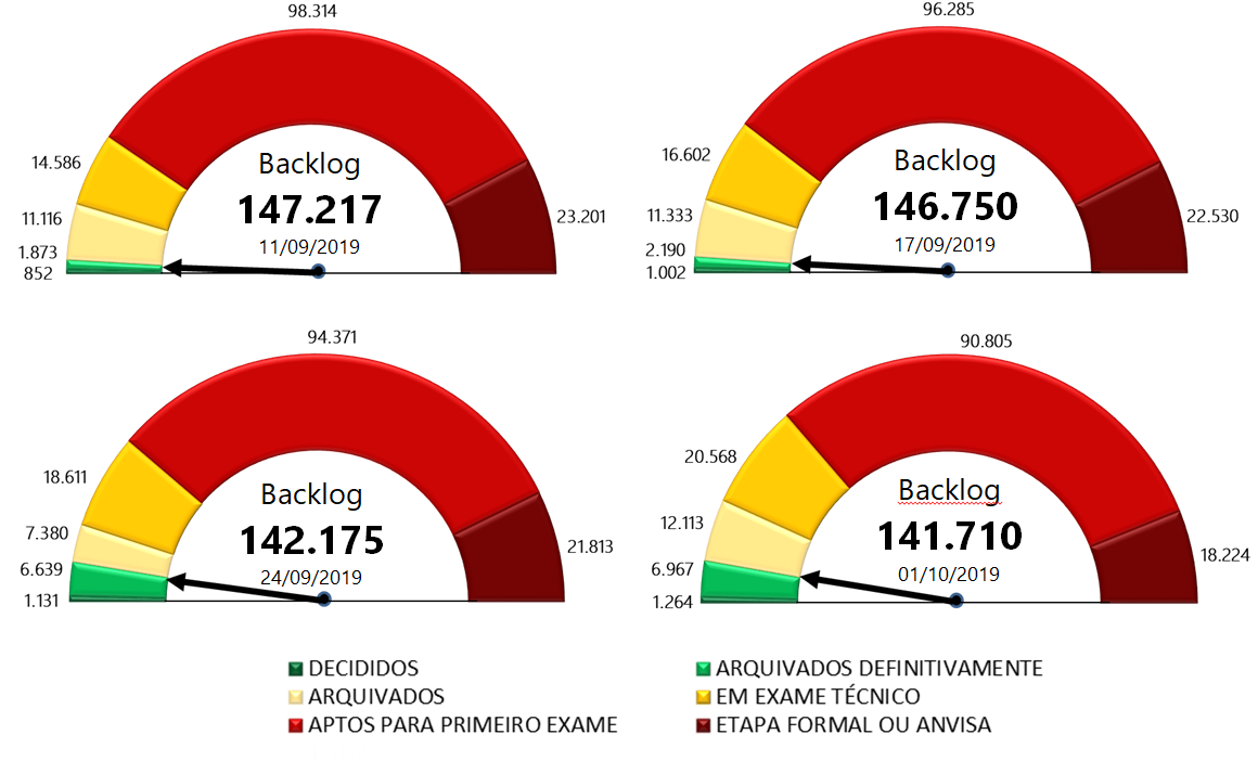 histórico20191002