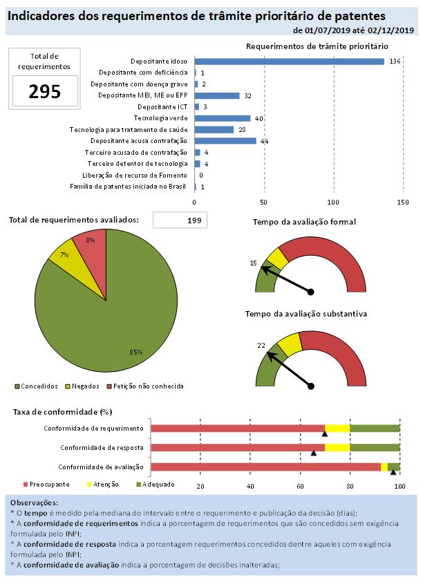 Indicadores20191202