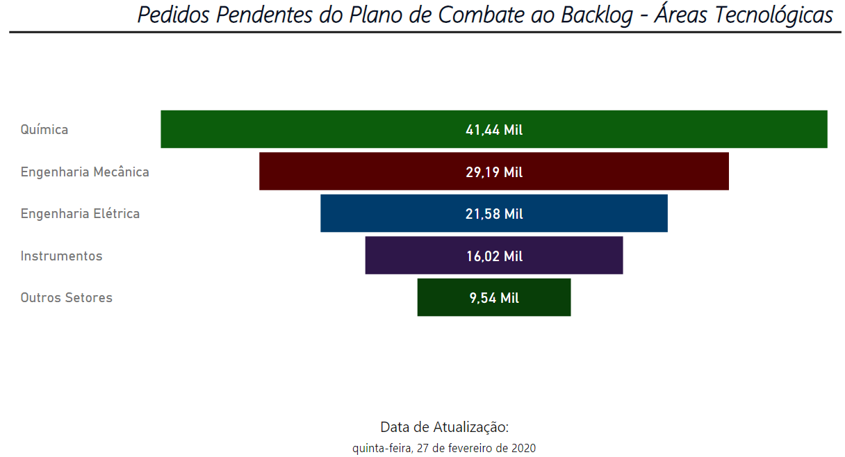 PedidosPendentes20200227_2.PNG