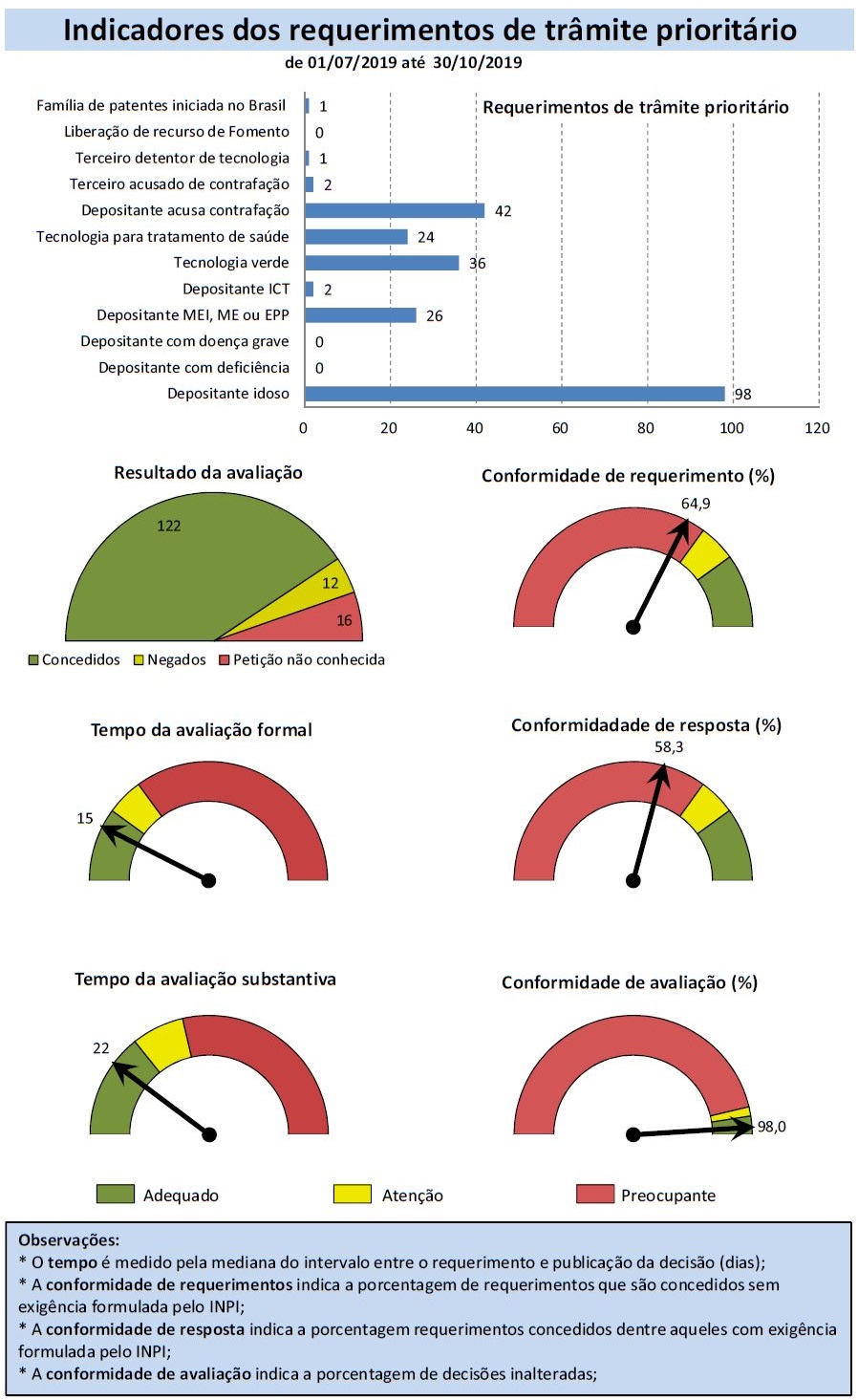 Indicadores20191030