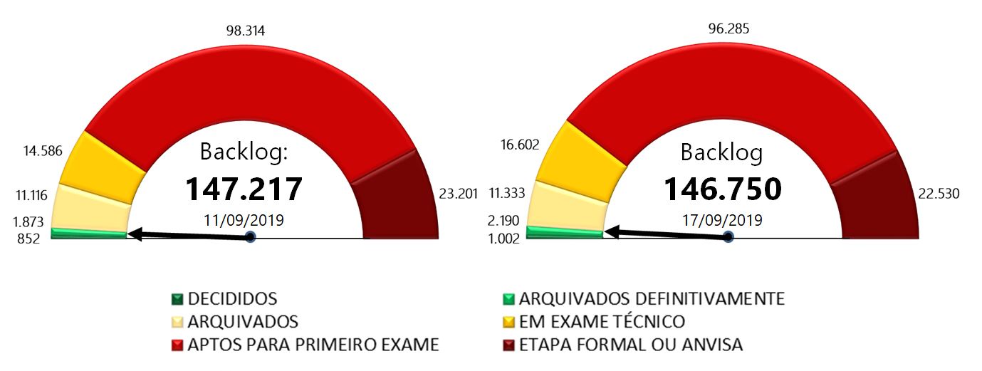 Histórico 20190917