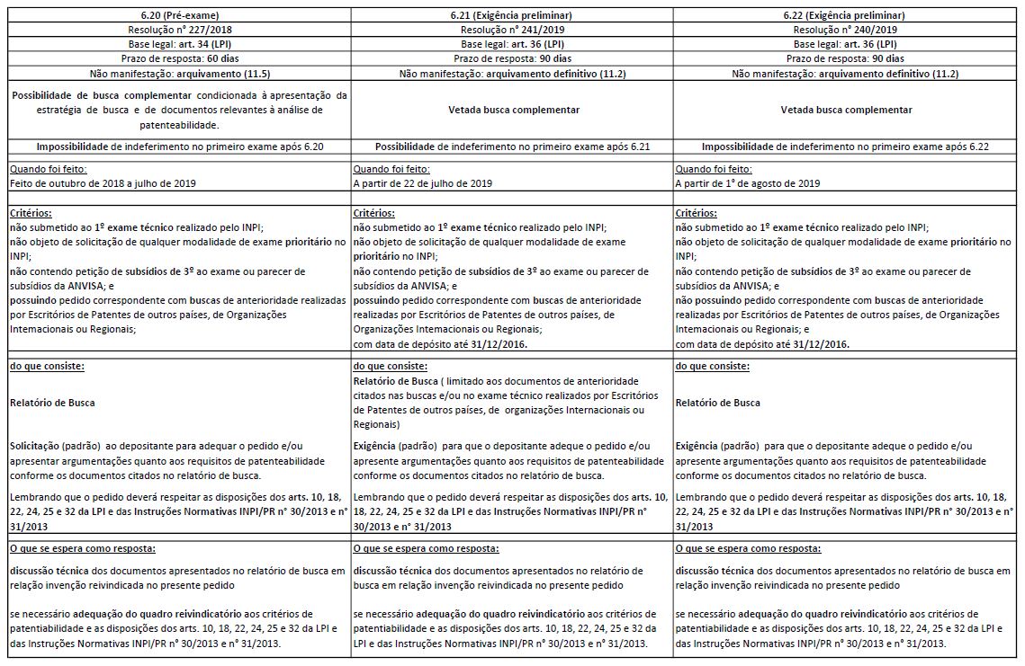 Tabela comparativa