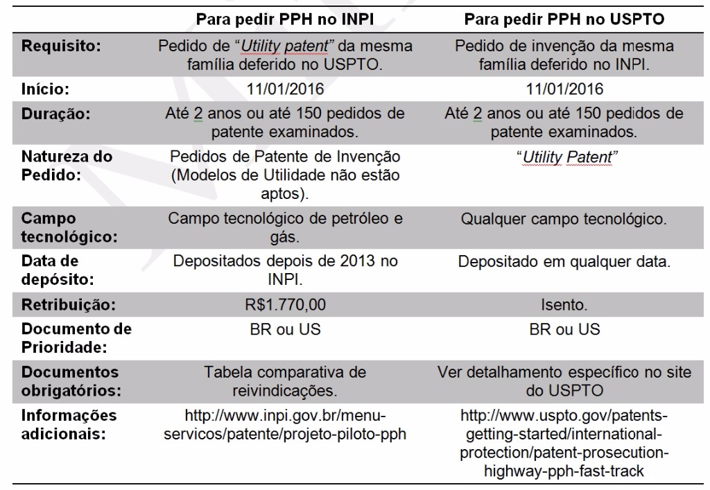 Tabela PPH