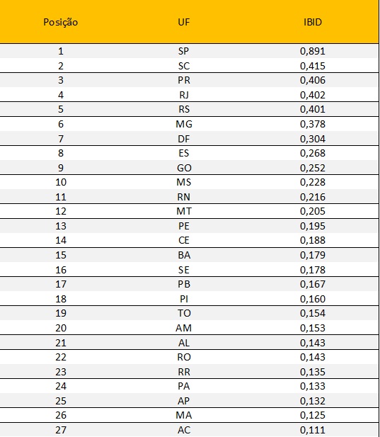 Tabela IBID