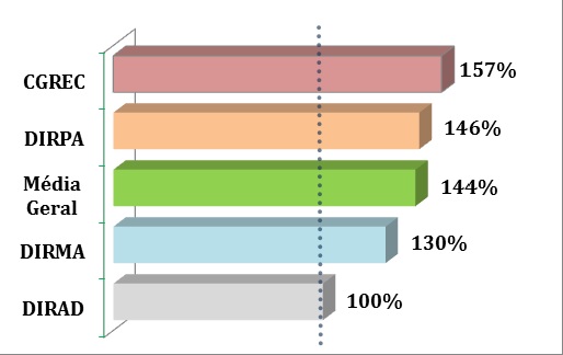 Trabalho remoto do INPI em agosto-2016.jpg