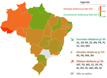 Evolução da distância relativa das UFs para SP