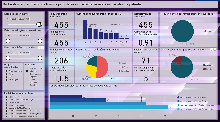 Primeiro semestre  2020.PNG