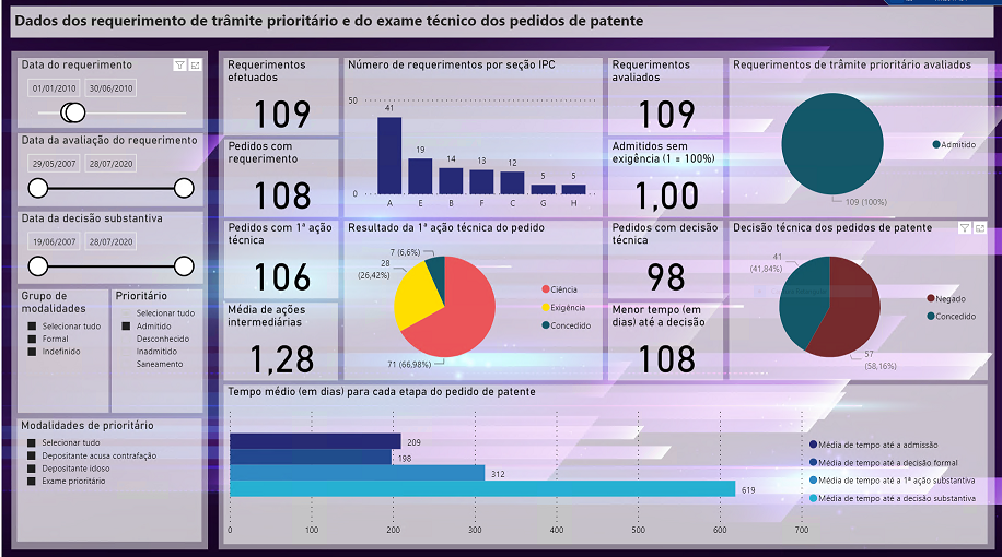 Primeiro semestre de 2010.PNG