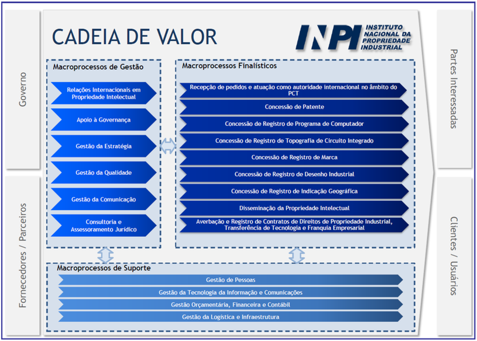 cadeia sem data