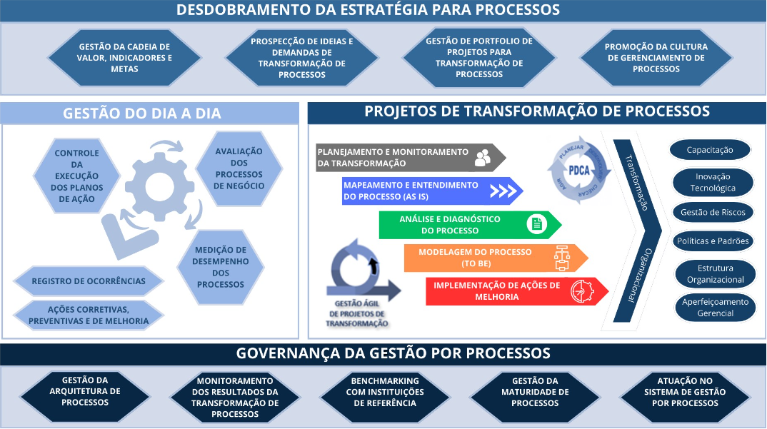 Framework Gestão da Qualidade.png