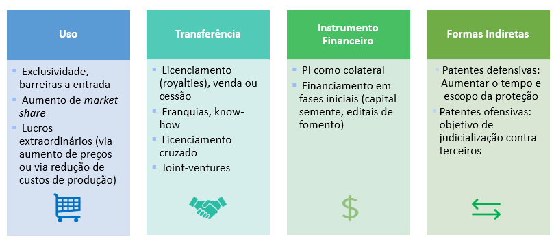 Formas de extração de valor da PI.png