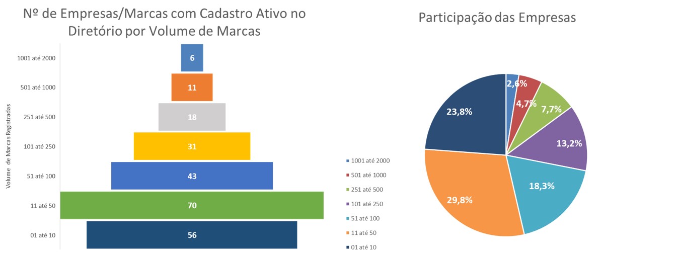 numuki.com Análise de tráfego, estatísticas de classificação e pilha de  tecnologia