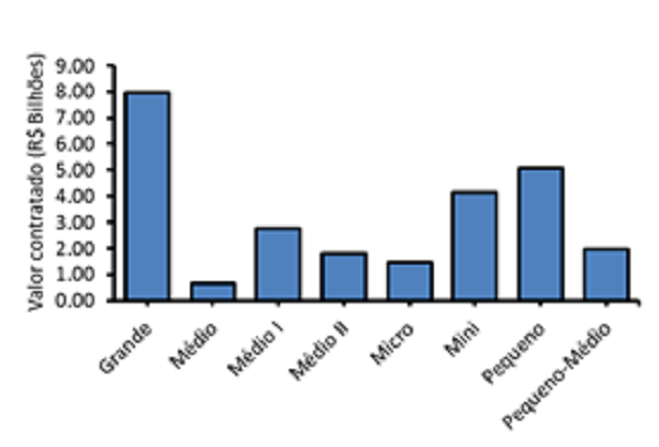 11112021 Estudo realizado por pesquisadores do INSAMCTI visa analisar a evolução do crédito e o perfil dos investimentos aplicados nos setores produtivos no NE 2.png