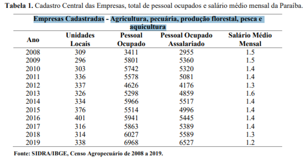 17092021AgroindstriaCorpodoTexto.png