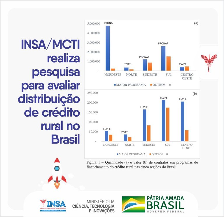 08102021 INSAMCTI realiza pesquisa para avaliar distribuição de crédito rural no Brasil.jpeg