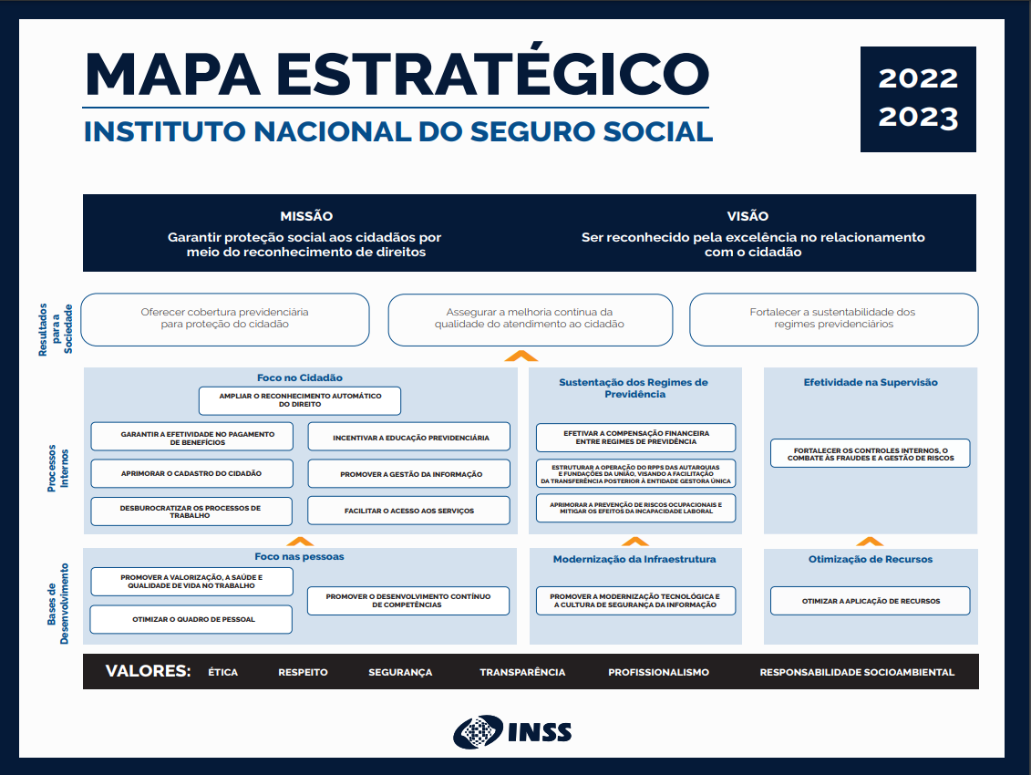 INSS - REGIME GERAL