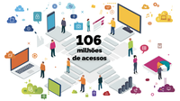Plataformas digitais do INSS tiveram 106 milhões de acessos em junho