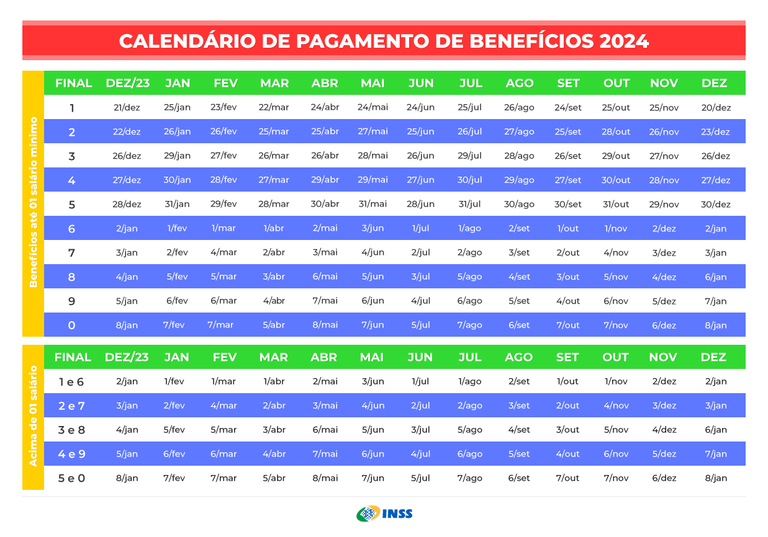 Confira o calendário de pagamentos de 2024 — Instituto Nacional do