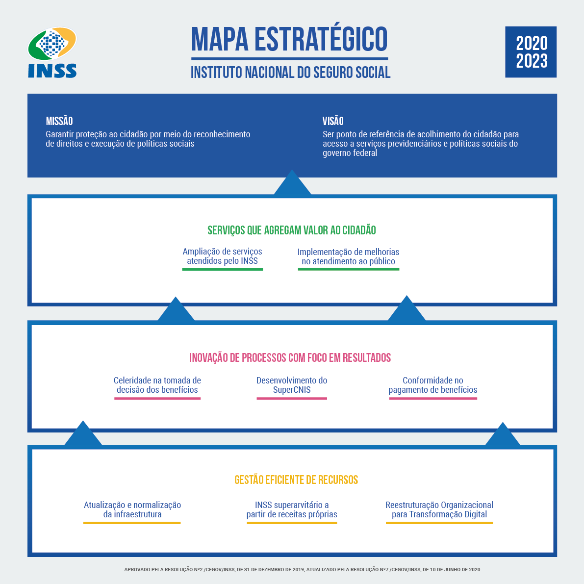 MAPA_estrategico2020.png