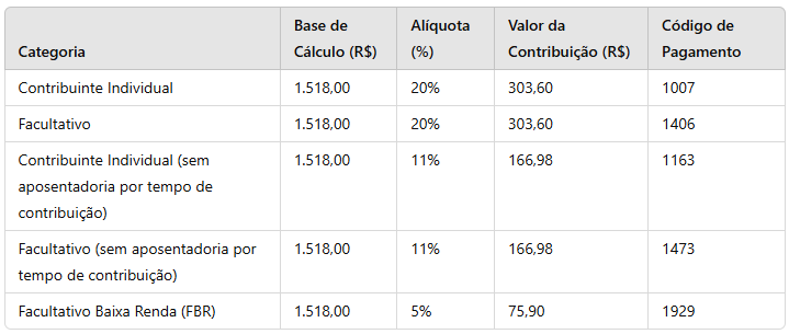 Tbela