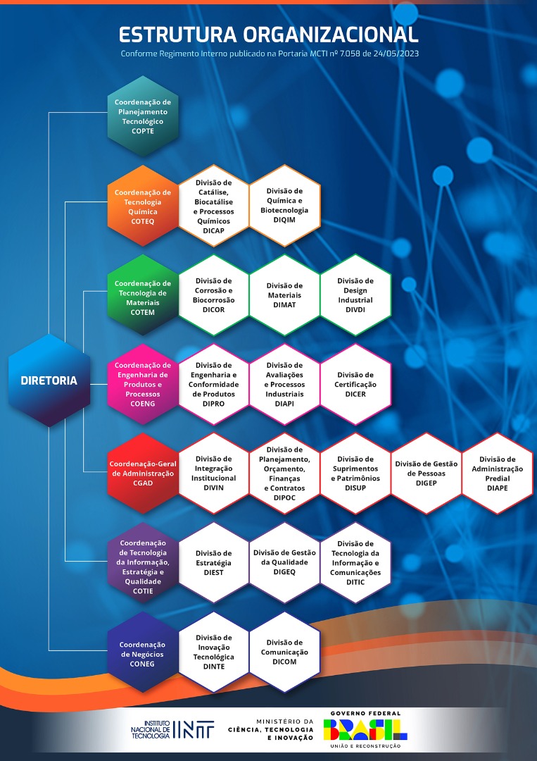 ESTRUTURA-ORGANIZACIONAL_INT_MAI2023_SITE.jpg