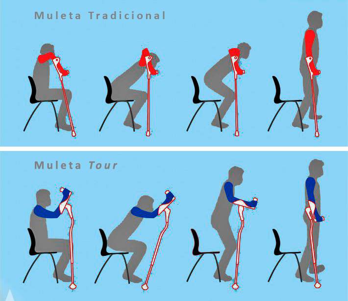 muleta_tour_premio-a-design_esquema-comparativo