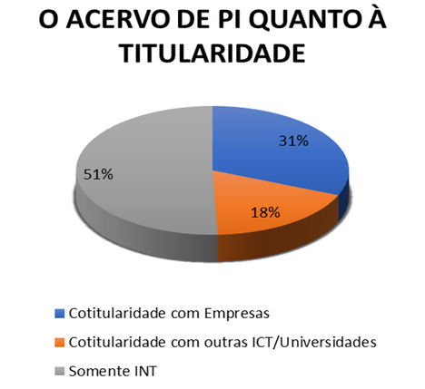 acervo-dinte-titularidade-09-2023.png