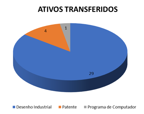 ativos-transferidos-09-2023.png