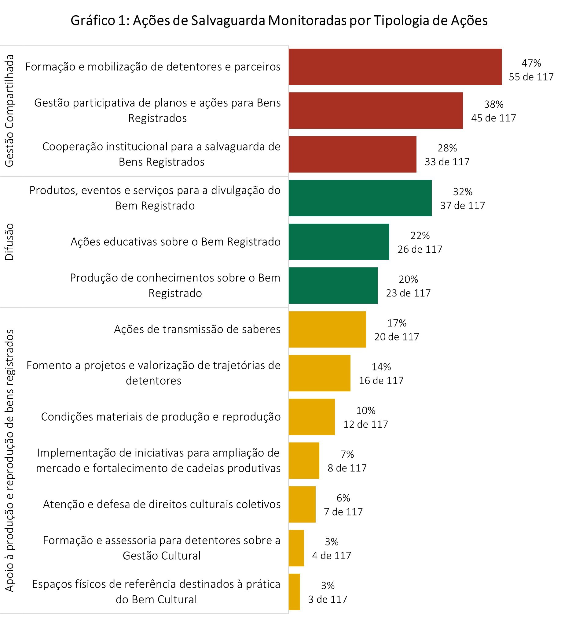 Gráfico 1