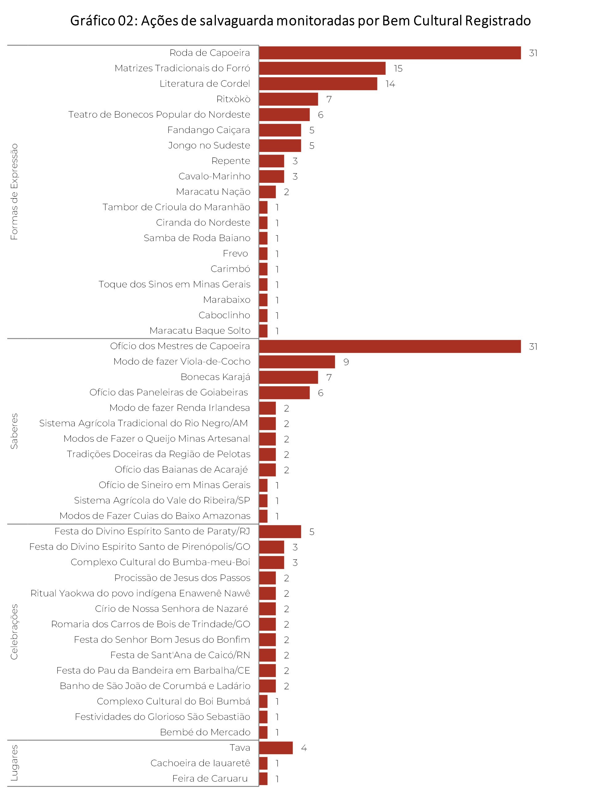 Gráfico 2