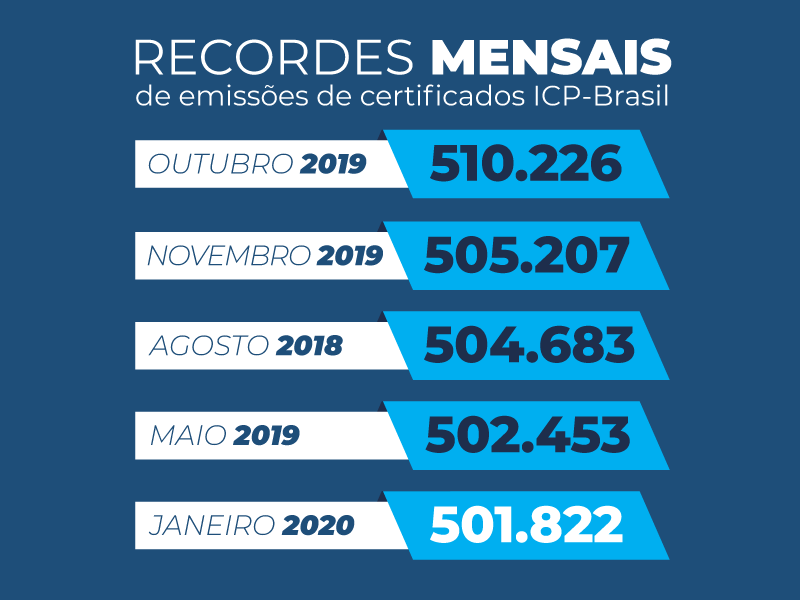 Redes Numeros recorde MATERIA copy