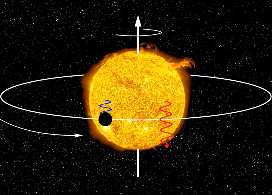 Novas descobertas no sistema planetário jovem AU Microscopii - Figura 2